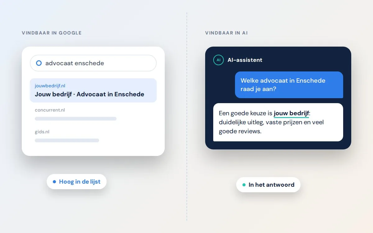 Illustratie: vindbaar in Google naast vindbaar in een AI-antwoord